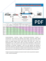 Incoterms 2010