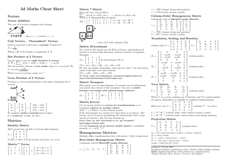 Matrix Cheat Sheet