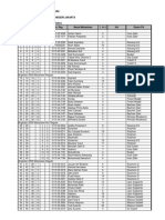 Total Mahasiswa T Elektro Semester 090