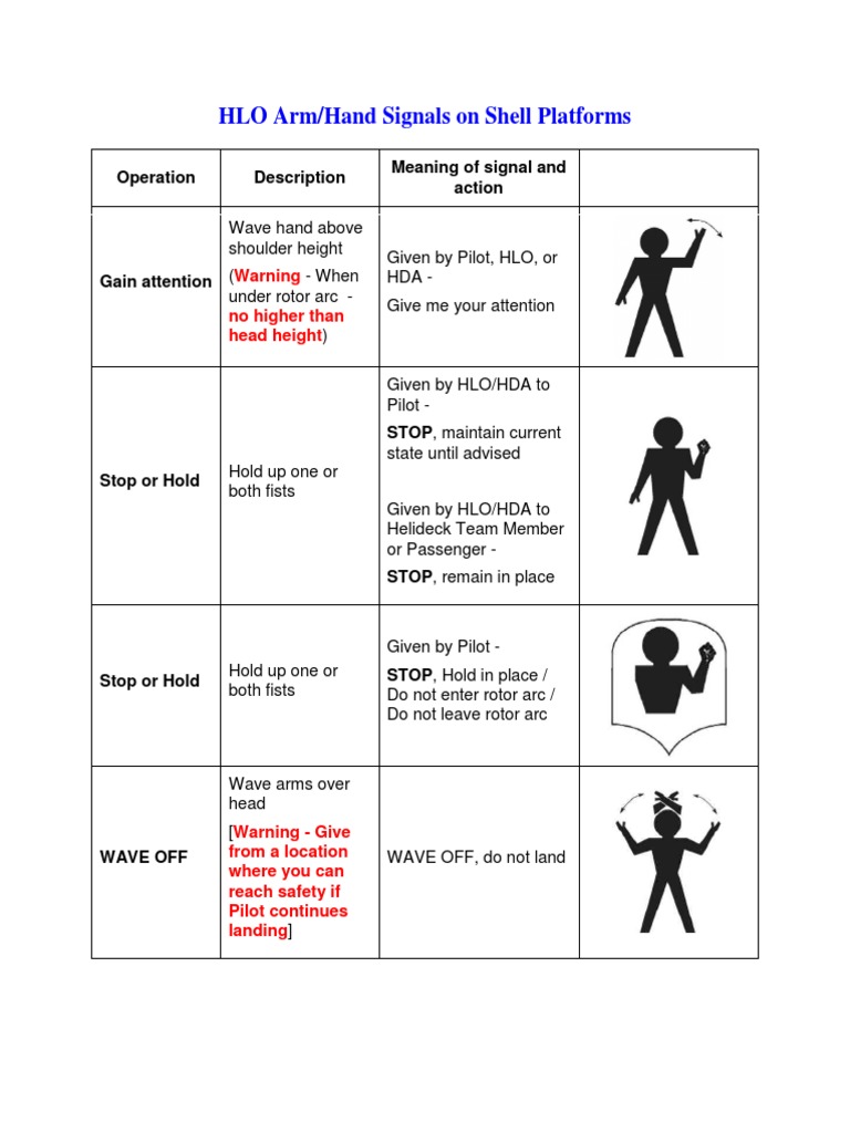 Helideck Hand Signals | PDF | Takeoff | Hand