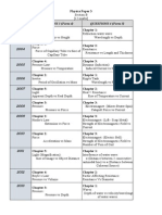  Ramalan Paper 3 Eksperimen Fizik SPM 2014 Analisis Sejak 2003