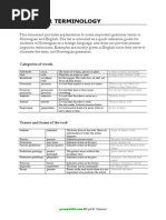 List of Defense Mechanisms | PDF | Anger | Mind