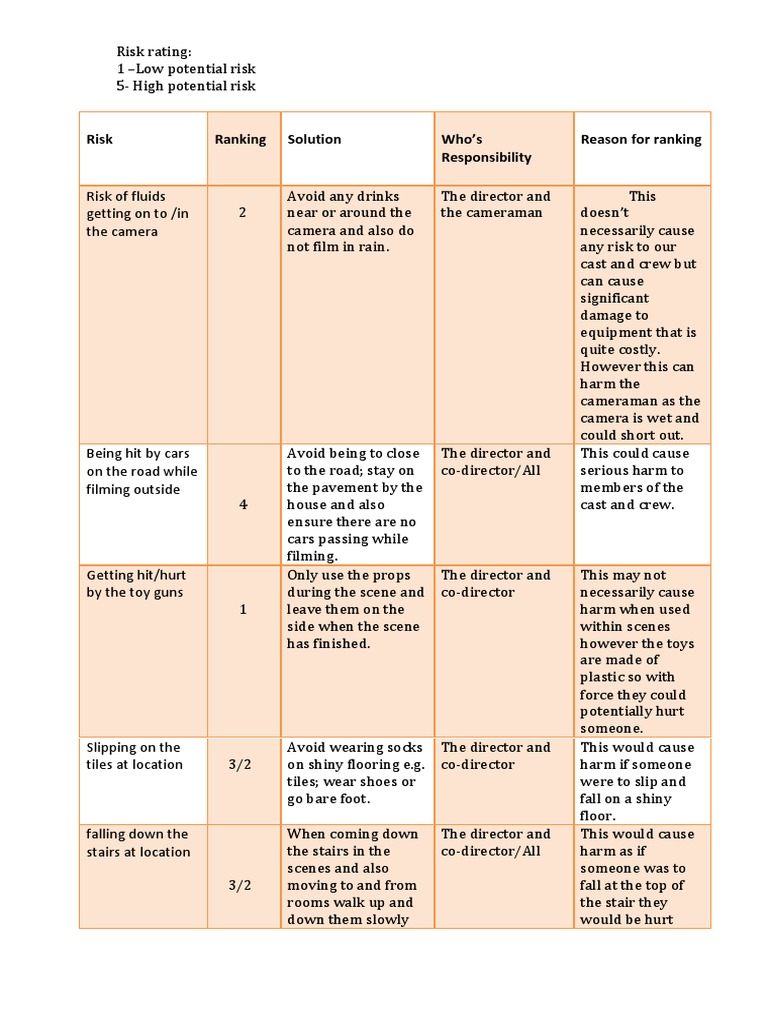 Film Set Risk Management Guide | PDF