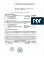 Resultados Etapa Distrital 2014