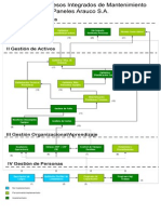 Mapa Procesos