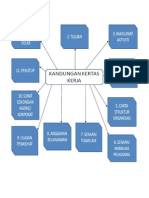 grafik kertas kerja