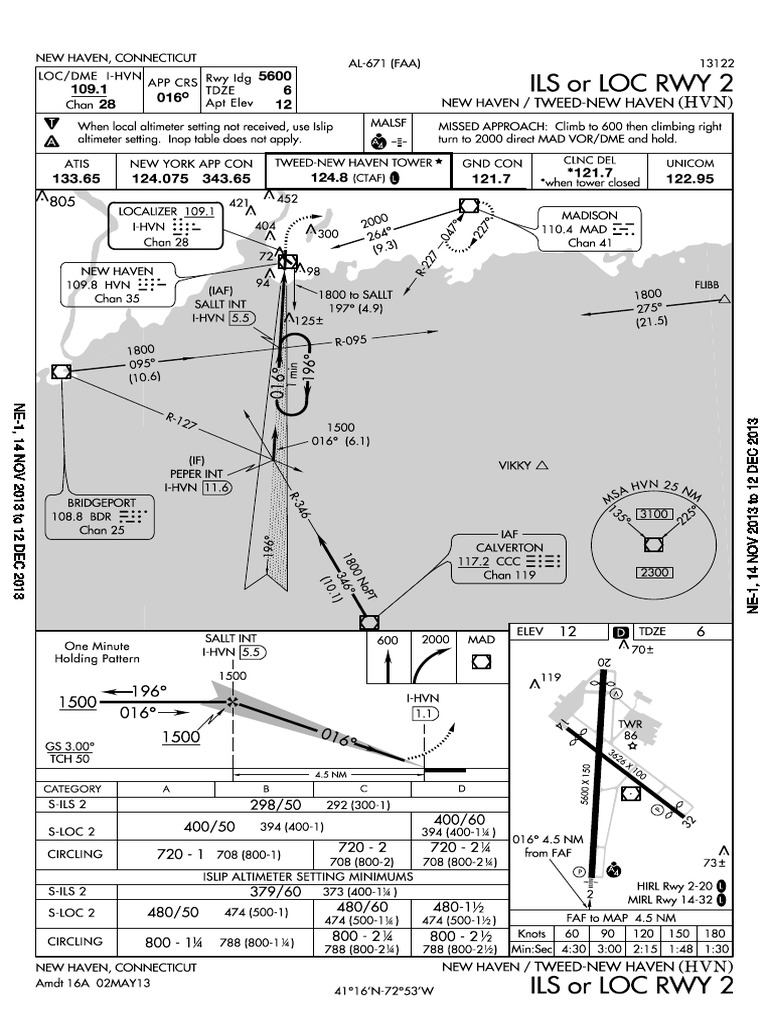 New Haven Airport ILS/LOC RWY 2 Approach | PDF