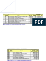 Tabla de Unidades Constructivas