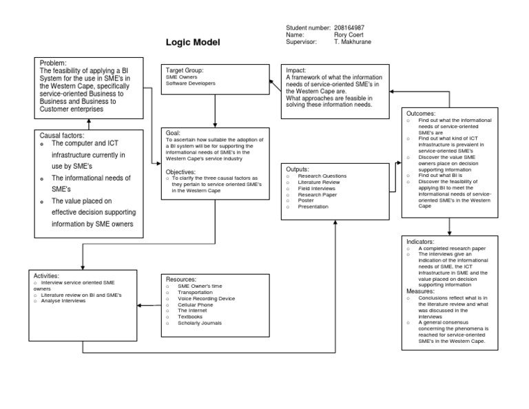 3 Logic Model | PDF