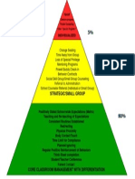 Powell Tiers of Interventions