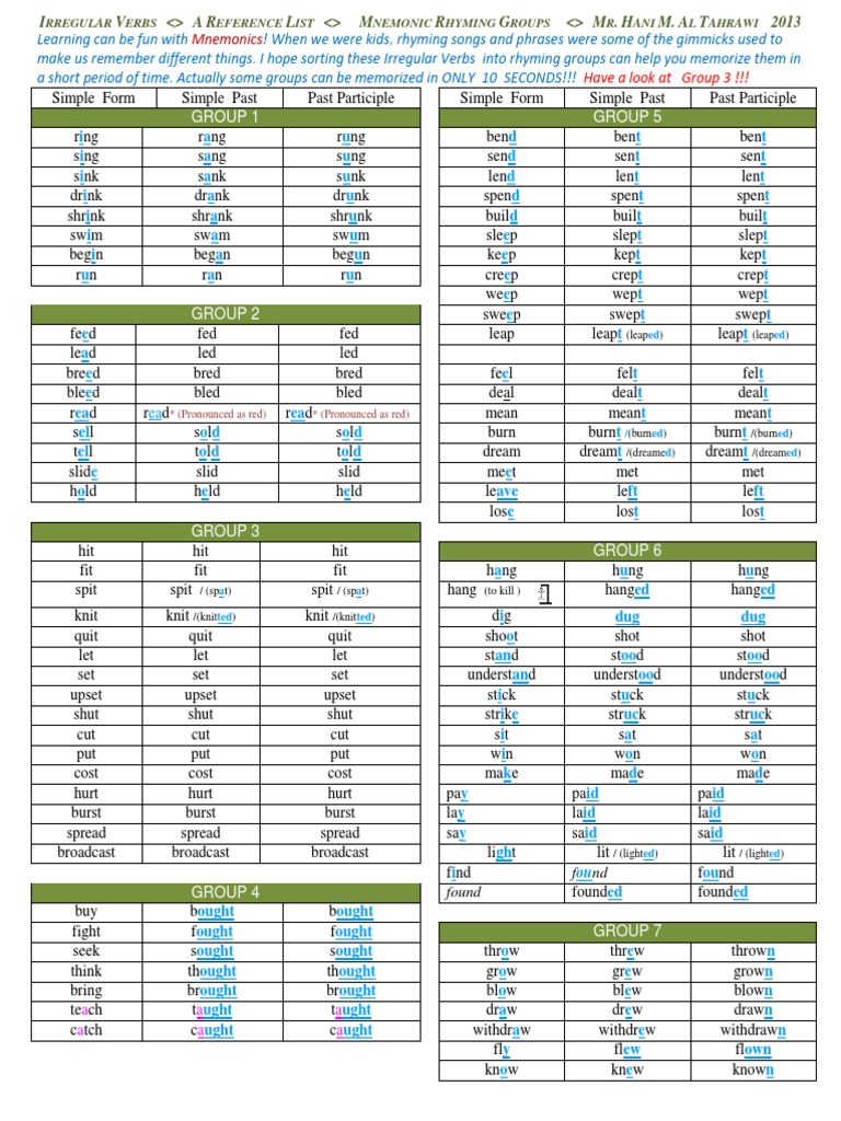 Irregular Verbs Mnemonic Rhyming Groups 2013 | PDF