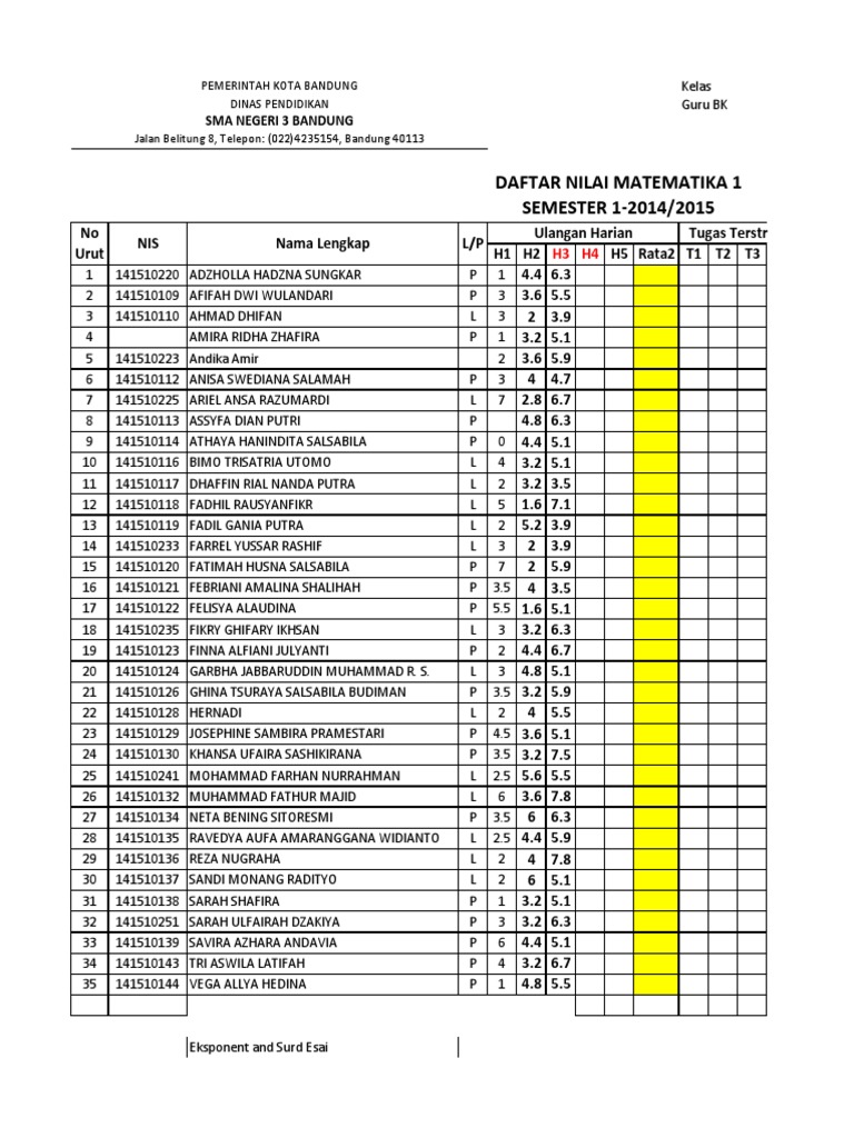 SMA 3 Bandung Math Scores | PDF
