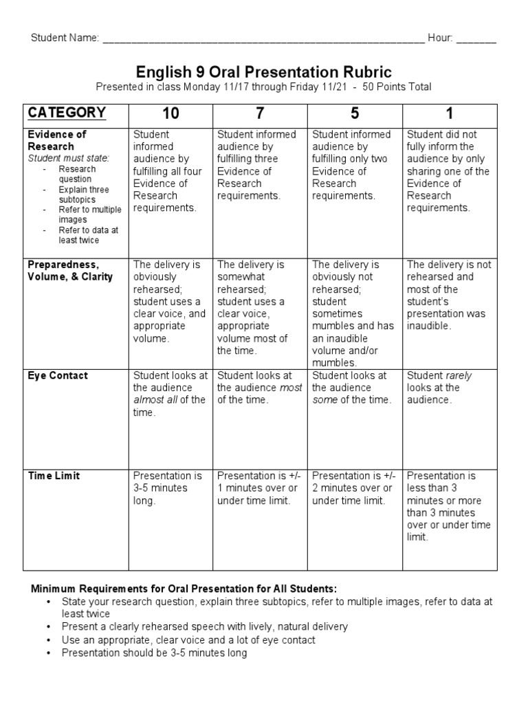 English 9 Oral Presentation Rubric | PDF | Language Arts & Discipline