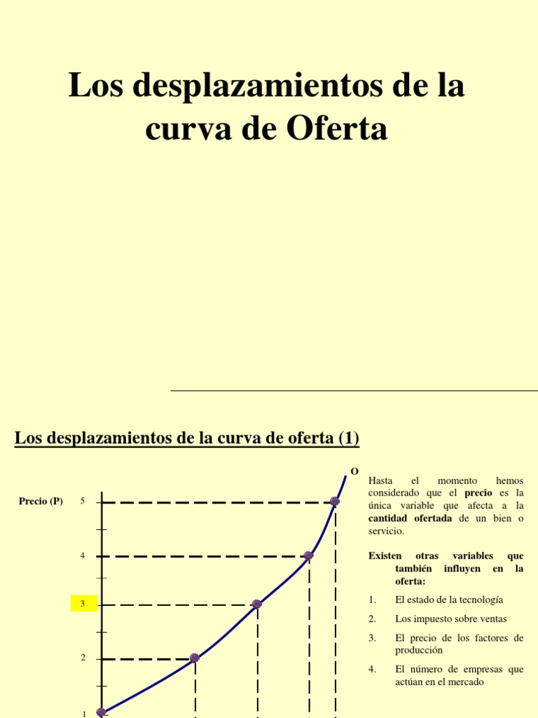 Desplazamientos de la Curva de Oferta | PDF | Oferta (economía) | Precios