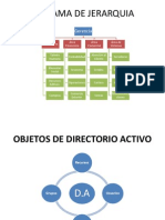 Diagrama de Jerarquia