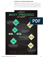 Linux Boot Process - Bootloader Grub Stages in Detail