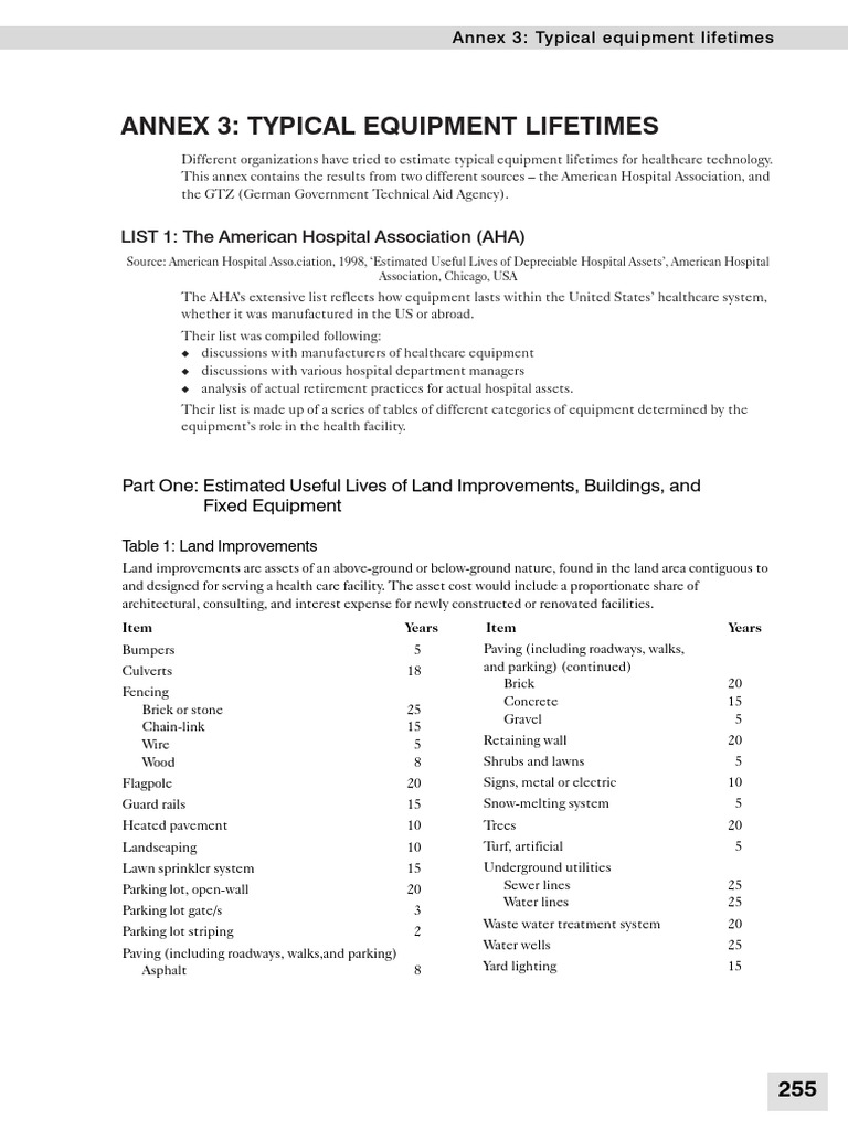 AHA Estimated Useful Life Hvac Air Conditioning