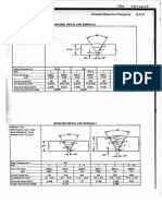 Welding Procedures