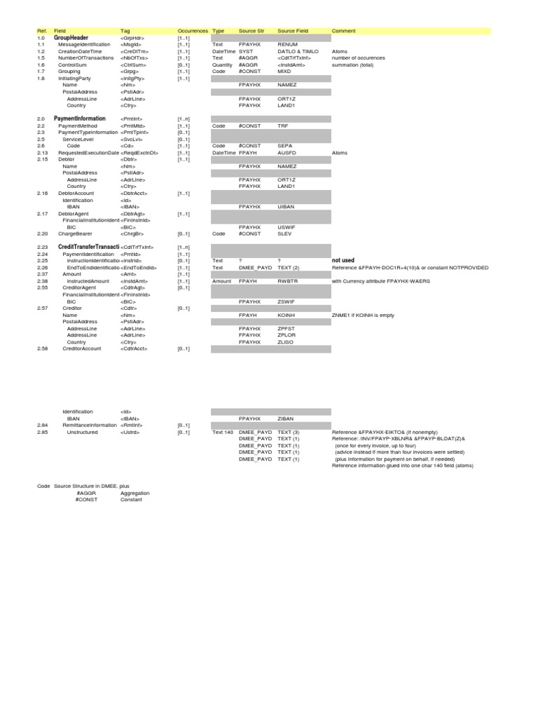 SEPA CT Mapping | PDF