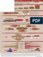 Indian FMCG Sector