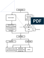 Diagram Crim Pro