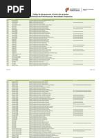 Códigos de AE_ENA – Para Efeitos de Manifestação de Preferências -2014