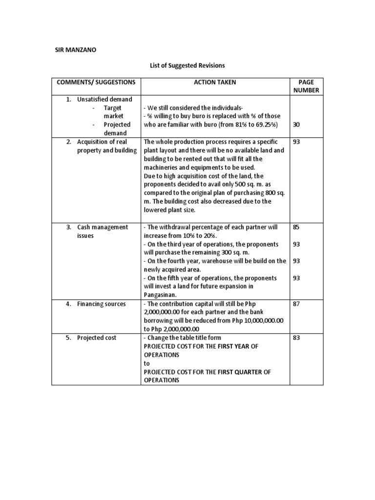 Suggested Revisions for Project Proposal | PDF | Value Added Tax ...
