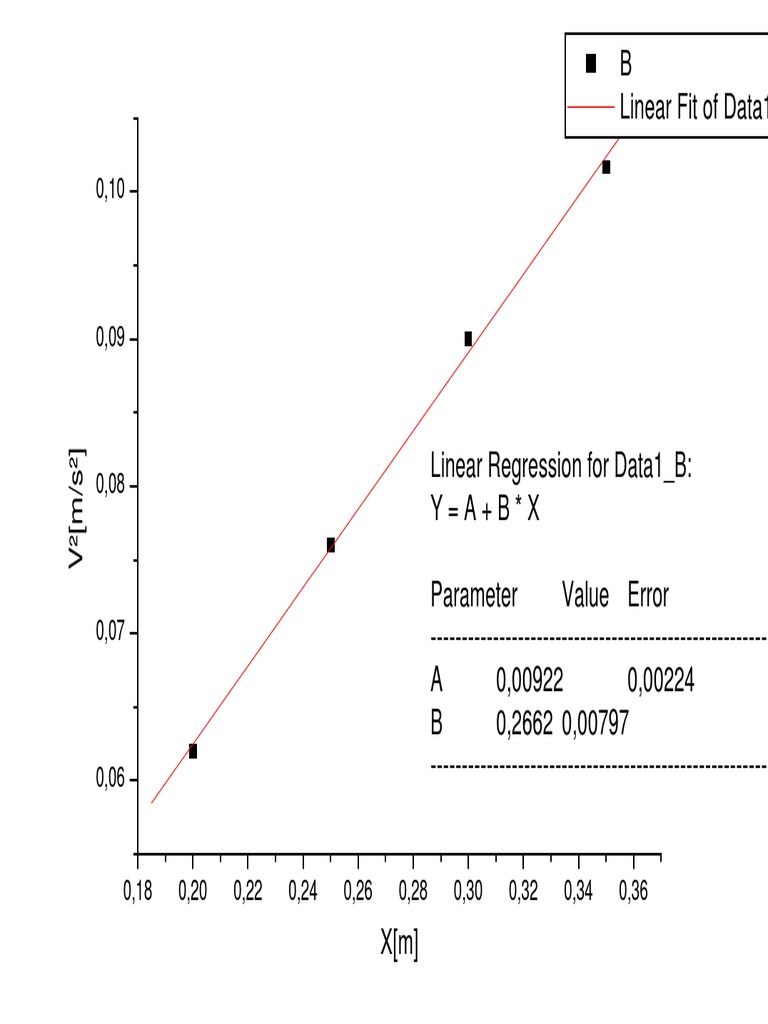 Linear Regression Analysis Data1_B | PDF