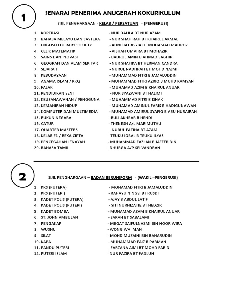 Senarai Penerima Anugerah Kokurikulum