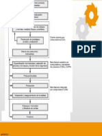 Diagrama de Flujo Manufactura