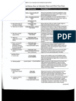 Financial Ratios