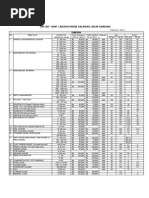 Daftar Tarip Laboratorium Kalibrasi BBLM Bandung Dimensi