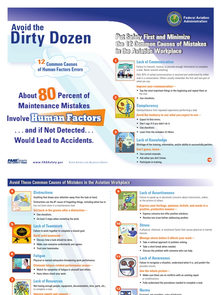 Dirty Dozen Fatigue (Medical) Metaphysics Of Mind