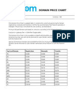 Domain Price Freenom (Usd)