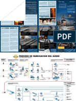 Steel Process