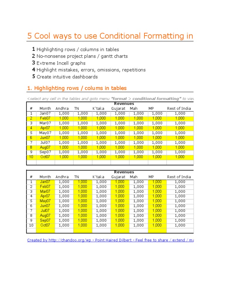 Learn Conditional Formatting in Excel | PDF