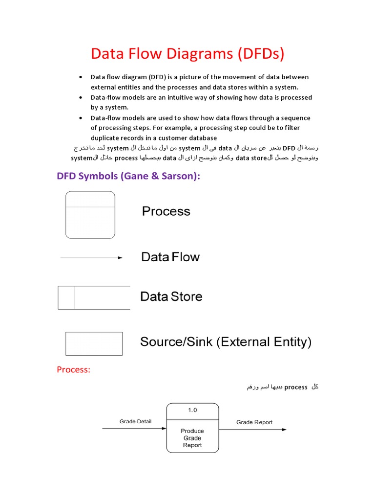 Data Flow Diagrams PDF | Download Free PDF | Information Technology ...