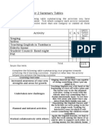  End of Quimester 2 Summary Tables