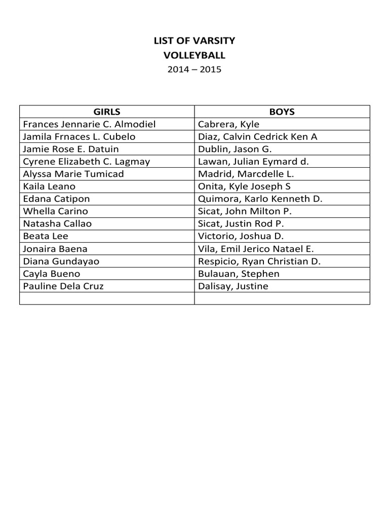 Varsity Volleyball Roster 2014-2015 | PDF