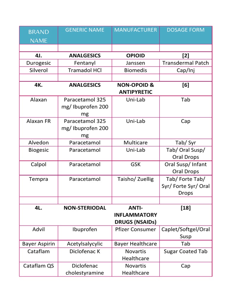 MIMS | PDF | Analgesic | Medical Specialties