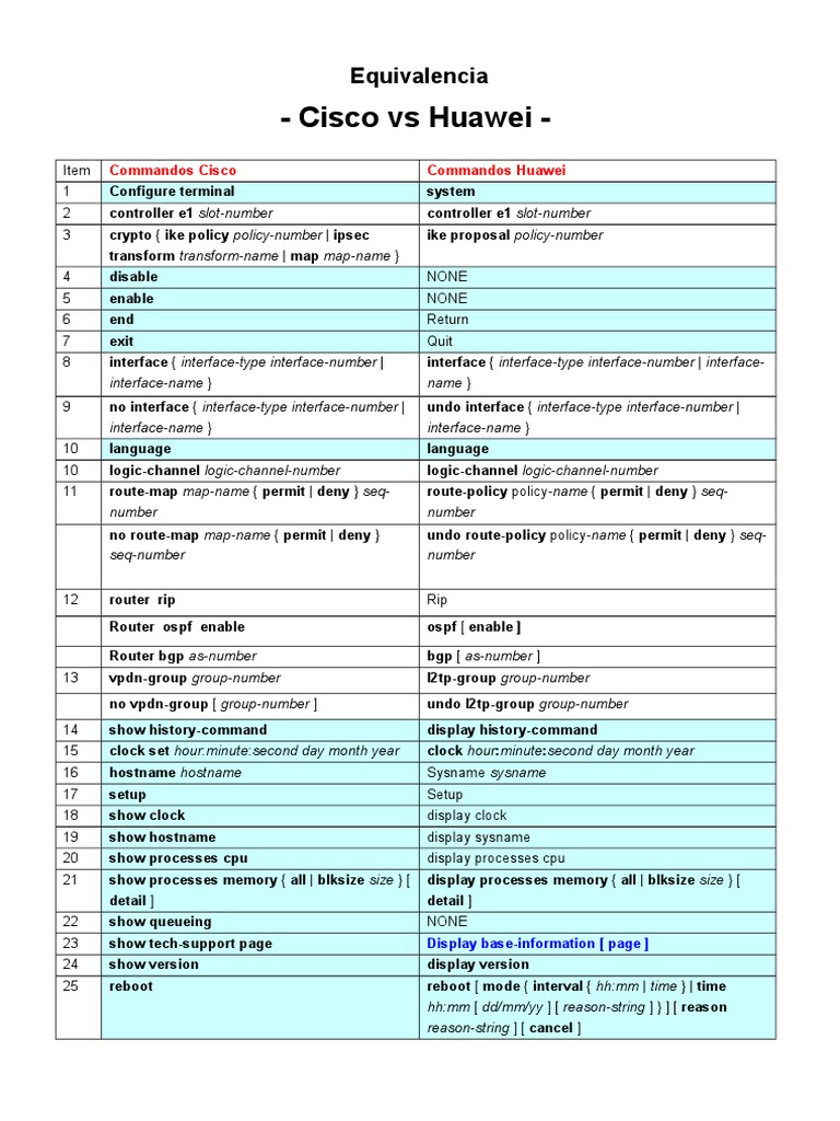 Cisco vs Huawei Command Comparison | PDF | Transmission Control ...