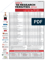 Canada - S Top 50 Research Universities 2014