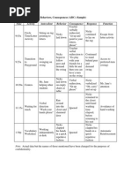 Time Activity Antecedent Behavior Consequence Response Function