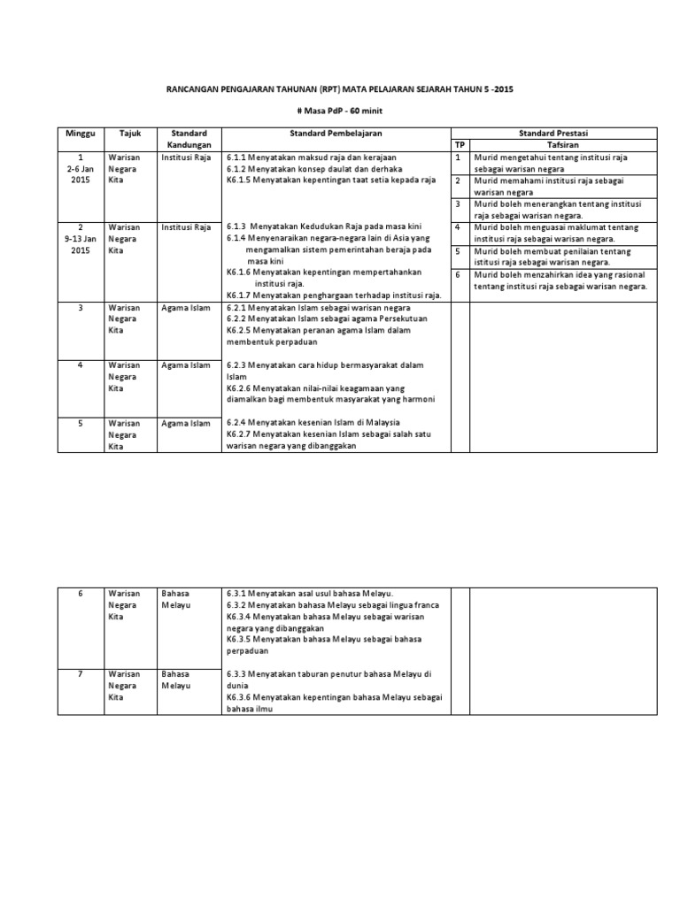 Contoh RPT Sejarah | PDF