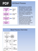 AIX Boot Process (1).pdf