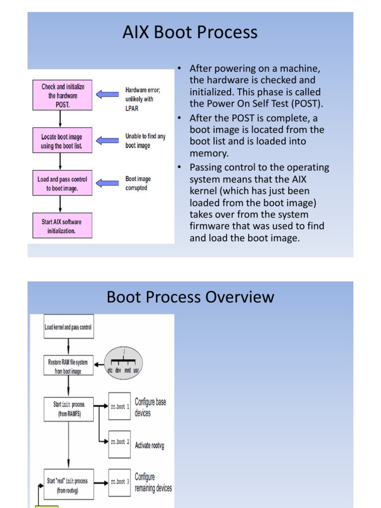 AIX Boot Process (1).pdf Booting File System