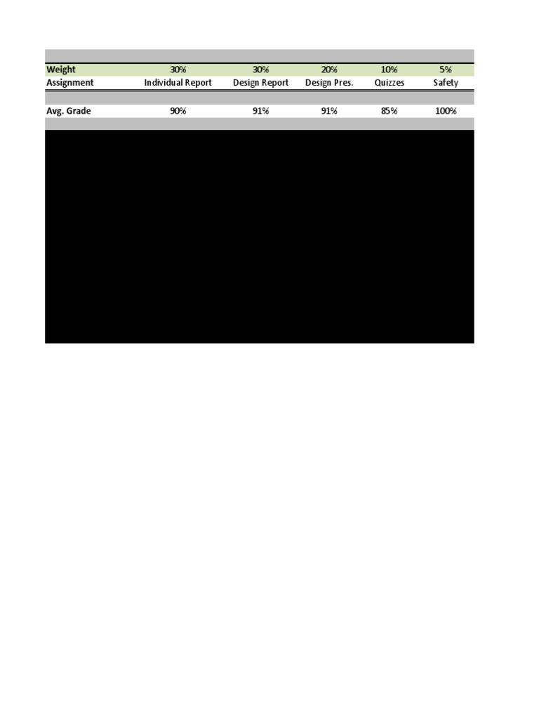 Grade Breakdown and Attendance Report | PDF | Technology & Engineering