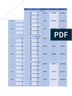 G - A MSR CVD TR Average A Std. Devn. Std. Error