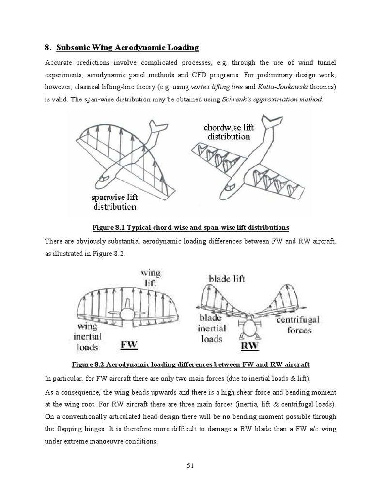 Schrenk Dan Gaya Dalam | PDF | Lift (Force) | Aerodynamics