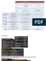 Rigger Cheat Sheet